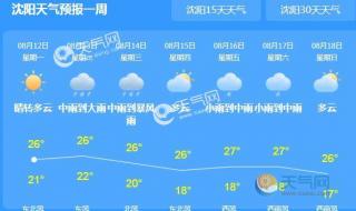 辽宁葫芦岛天气预报
